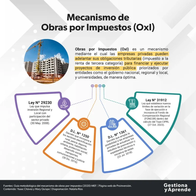 Obras por impuestos