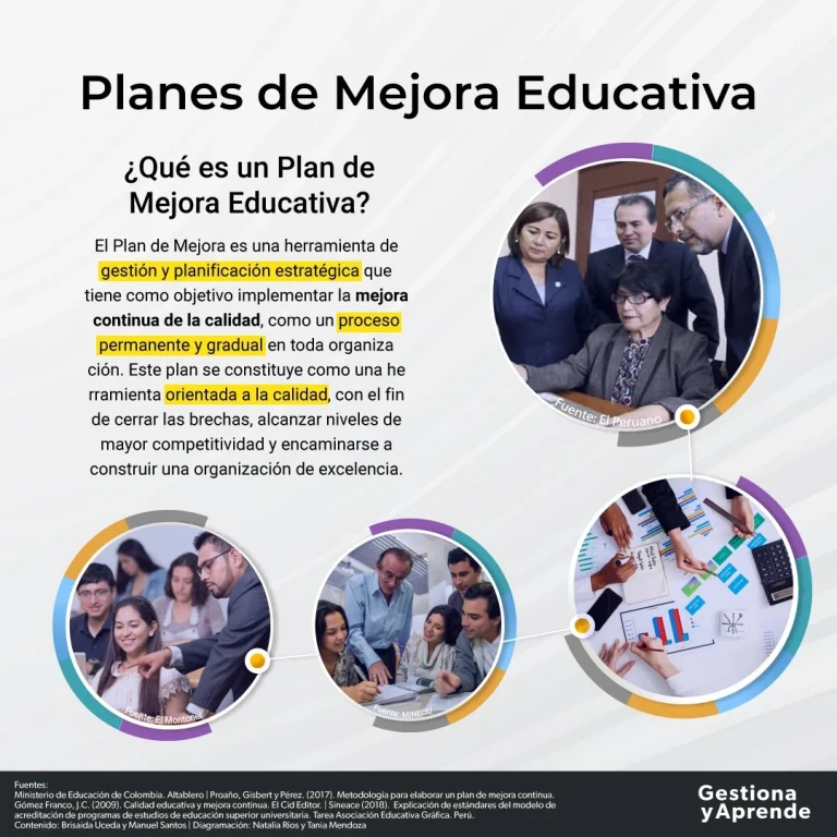 Planes de Mejora Educativa